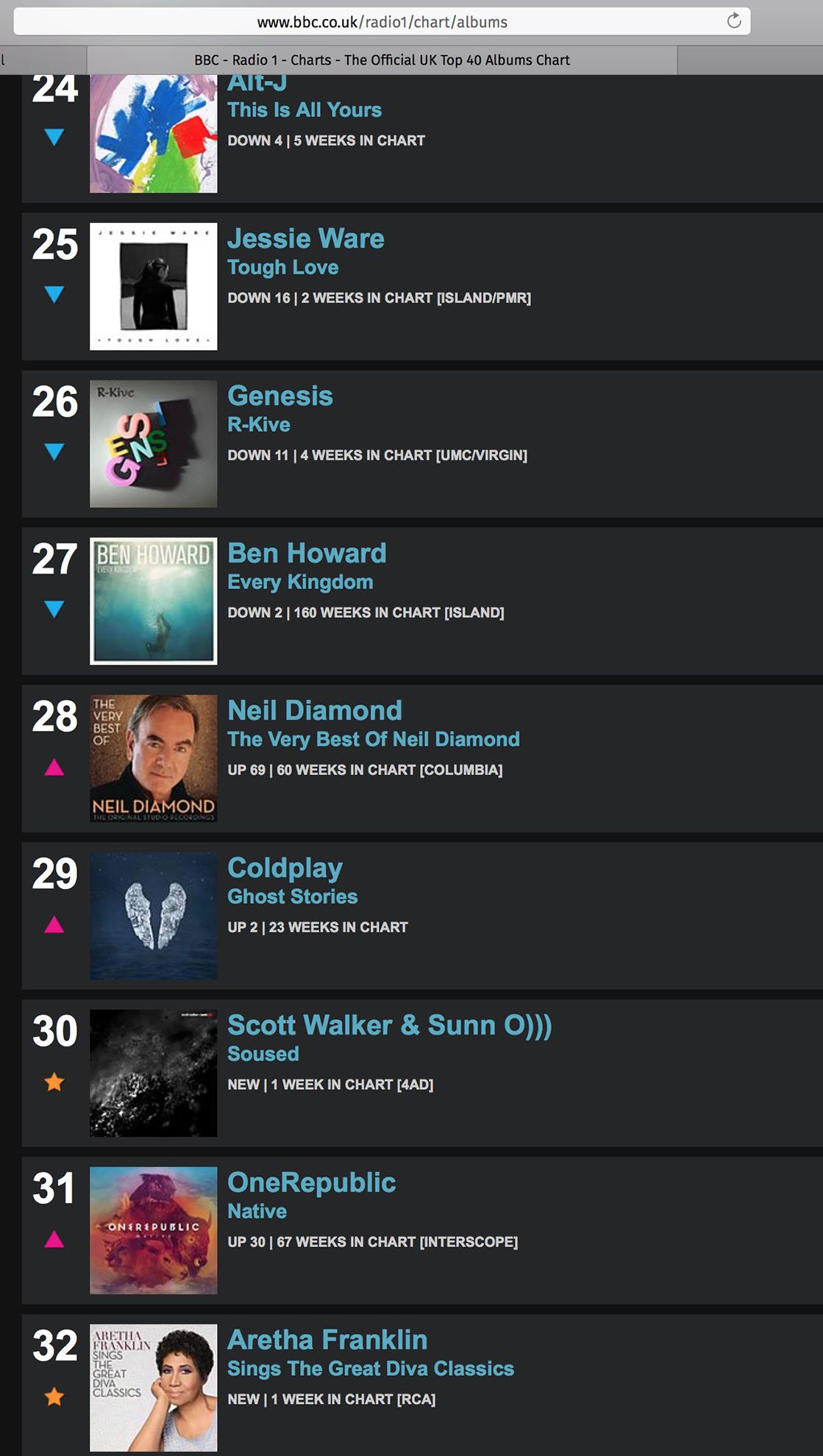 Scott Walker + SUNN O))) "Soused" enters UK Album charts at #30 this week
